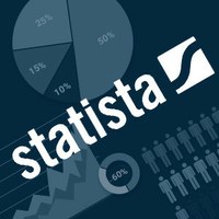 Statista